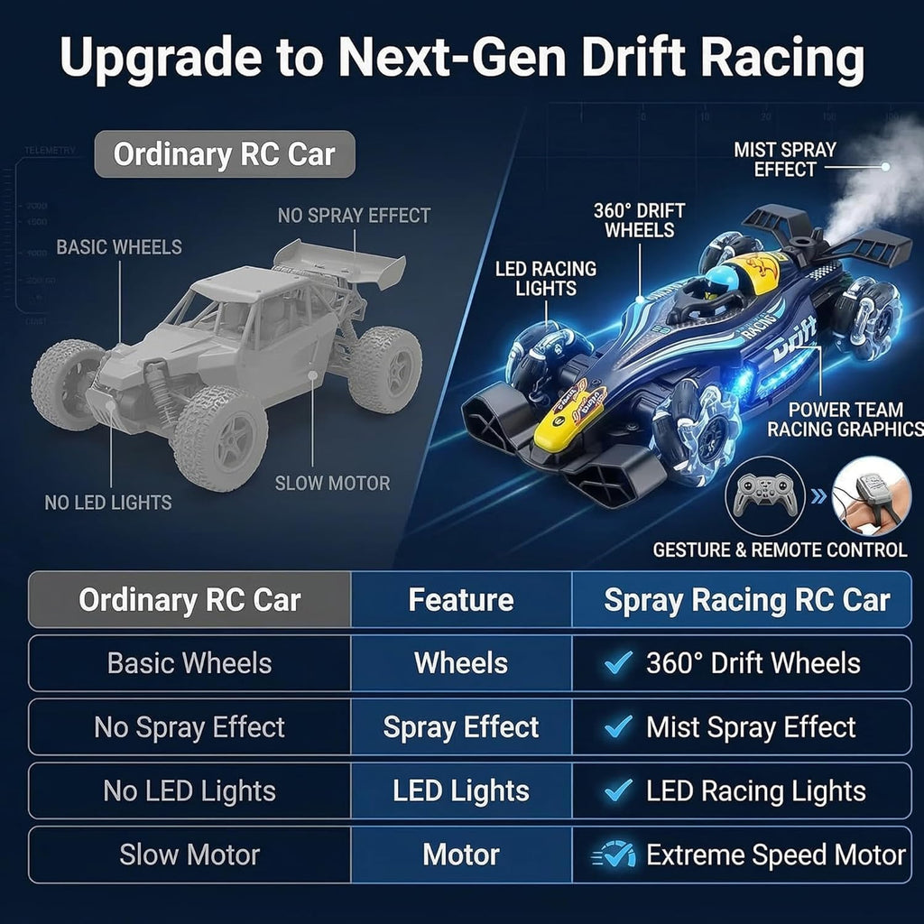 Remote Control Drift Stunt Car Toy | 4x4 RC Car | High Speed Racing Car | Omni-Directional Wheels | 360° Rotation | Double Sided Driving | RGB Lights Music